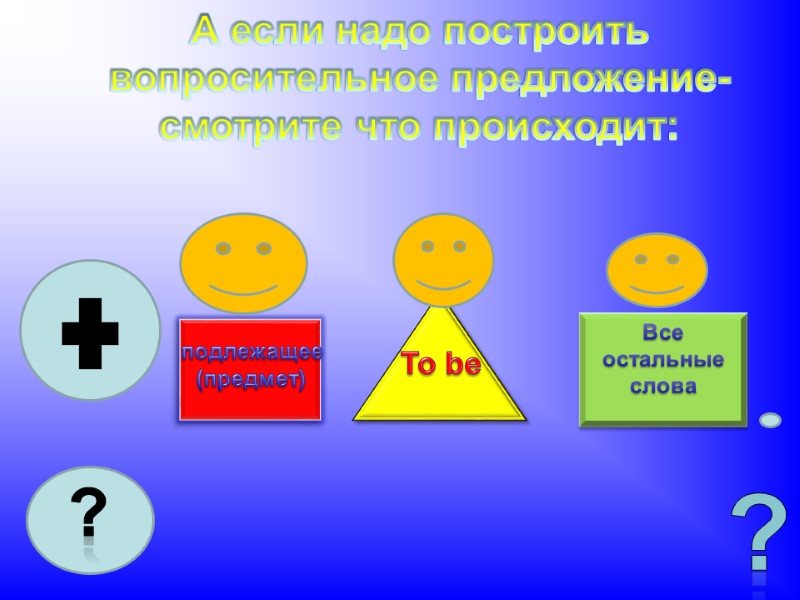 А если надо построить вопросительное предложение- смотрите что происходит: Все остальные слова  подлежащее